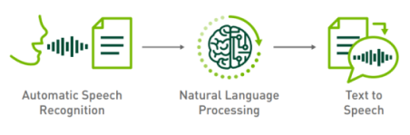 Natural sound with neural technology
